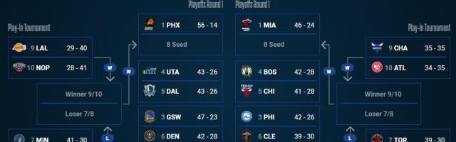 开云体育官网-【观察】东部6-10抢位战白热化 谁能搭上直通车？